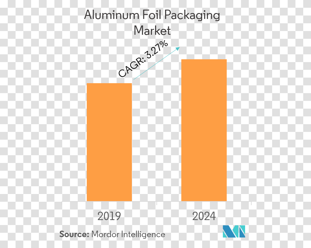 Aluminum Foil Packaging Market Retail Sector In Indonesia, Label, Number Transparent Png