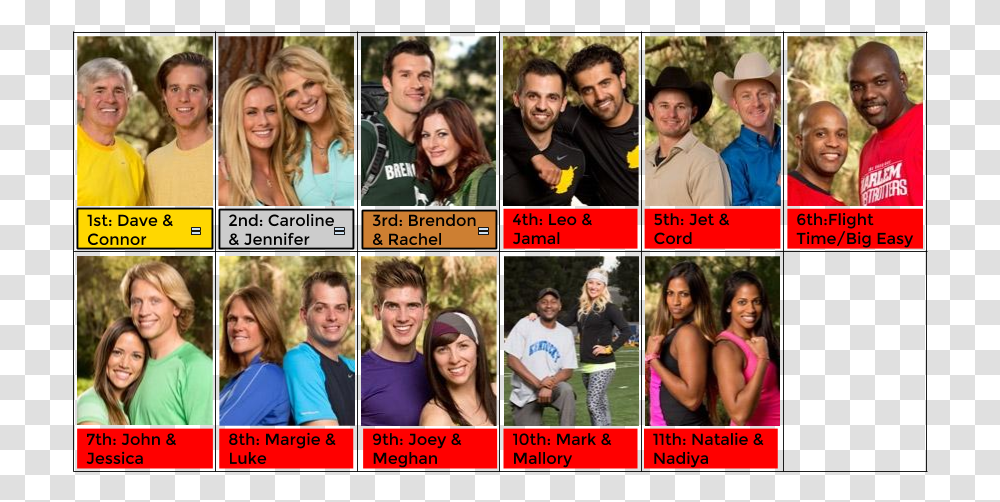 Amazing Race, Collage, Poster, Advertisement, Person Transparent Png