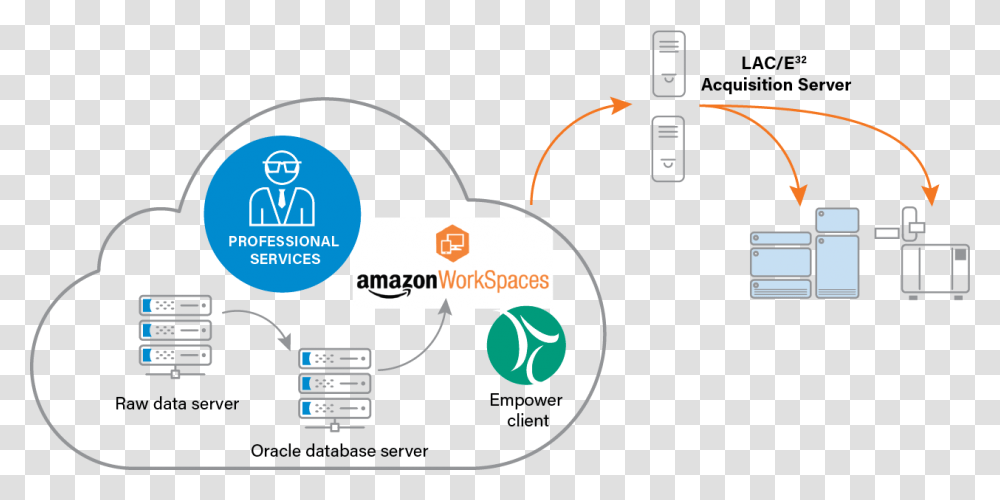 Amazon Echo, Diagram, Plot, First Aid Transparent Png