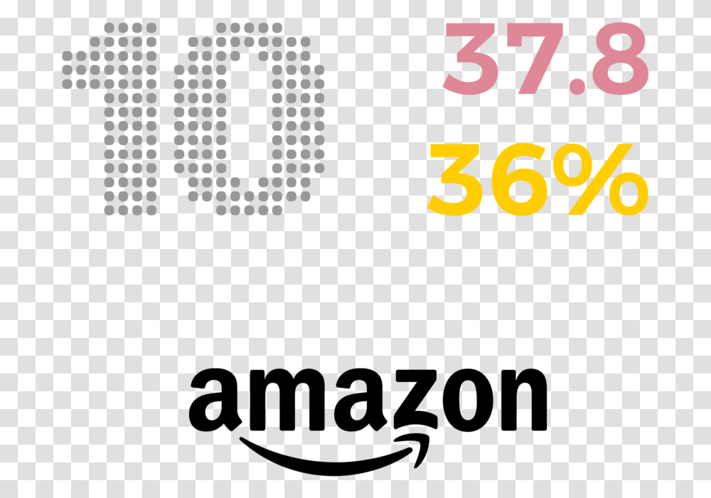 Amazon Graphic Design, Number, Word Transparent Png
