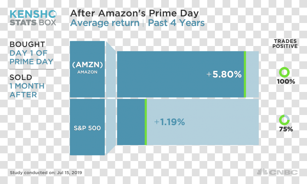 Amazon Prime Profits, Paper, Business Card, Page Transparent Png
