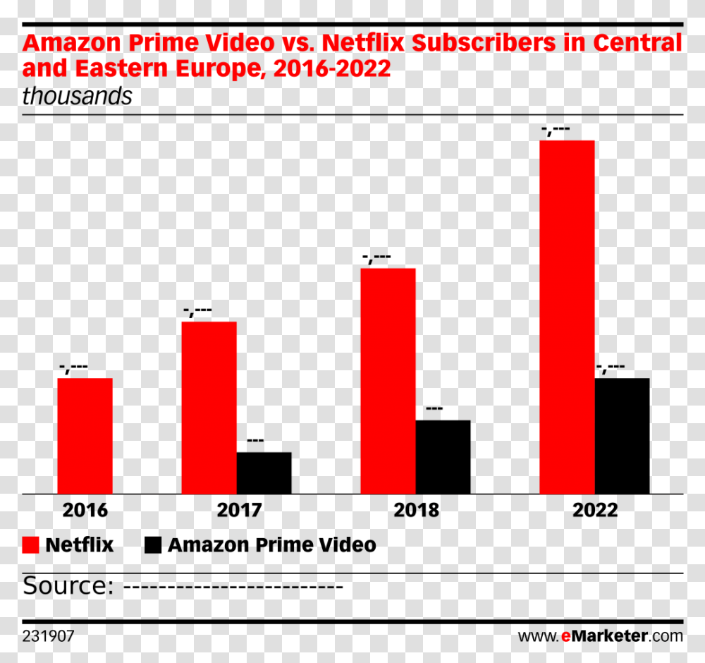 Amazon Prime Video Vs Amazon Prime Video Subscribers Vs Netflix, Word, Alphabet Transparent Png