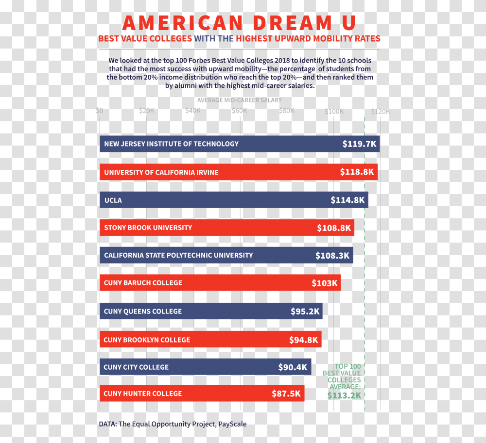 American Dream List, Number, Plot Transparent Png