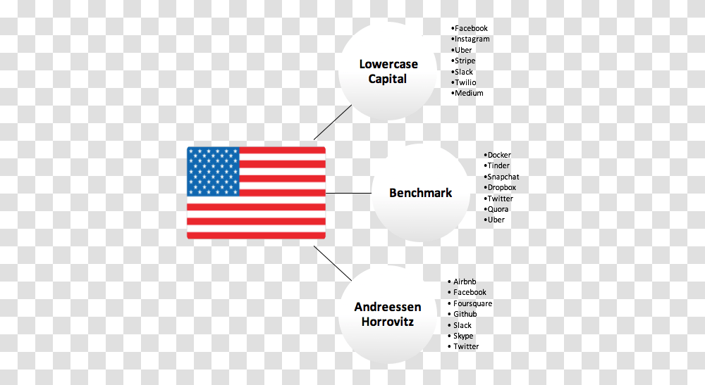 American Flag Transparent Png