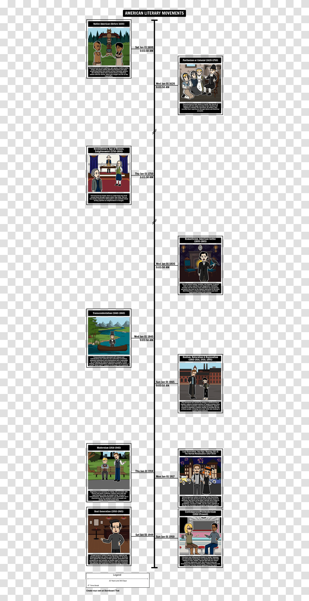 American Literary Movements Timeline American Literature Timeline, Person, Human, Legend Of Zelda, Overwatch Transparent Png