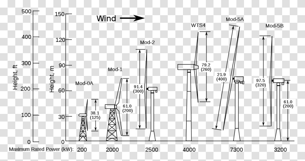 American Multi Blade Wind Turbine, Plan, Plot, Diagram Transparent Png