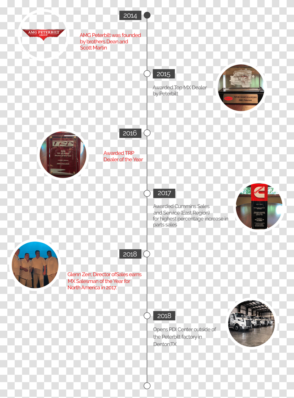 Amg Peterbilt Company Timeline Sphere, Flyer, Building, Urban Transparent Png