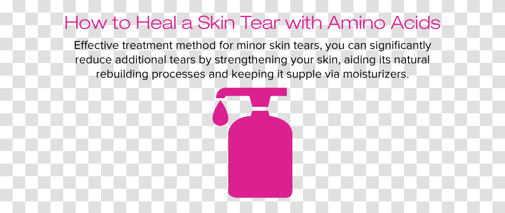 Amige How To Heal A Skin Tear With Amino Acids Bottle, Cylinder, Water Bottle, Jug Transparent Png