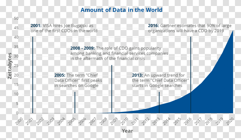Amount Of Data In The World, Page, Number Transparent Png