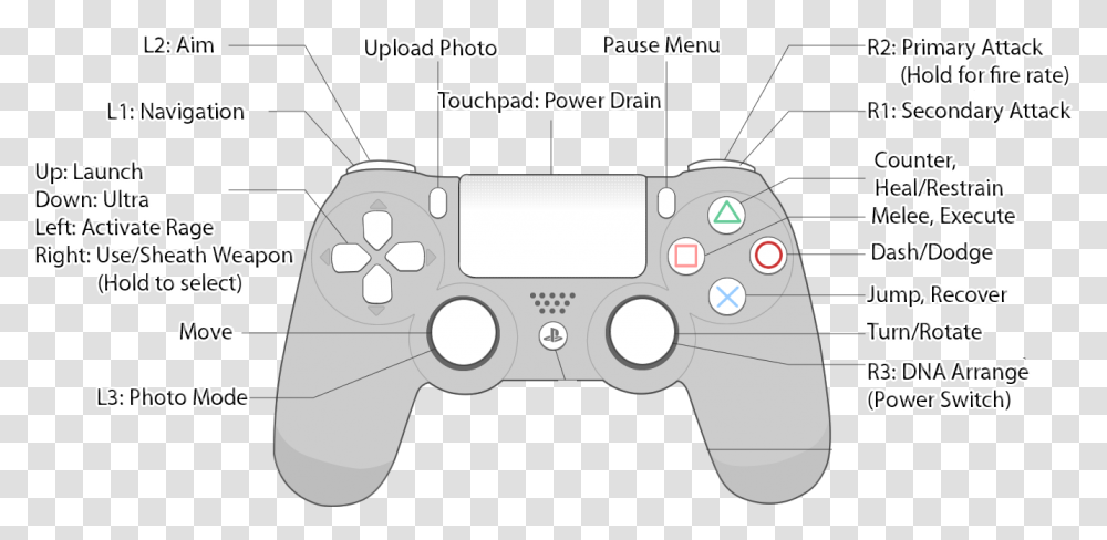Amy Dailey Infamous Second Son Control Layout, Electronics, Gun, Weapon, Weaponry Transparent Png