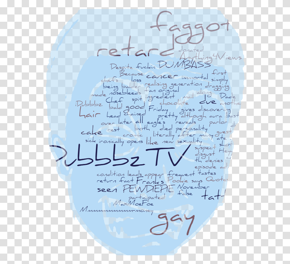 An Idubbbz Word Cloud Advertising Agency, Text, Handwriting, Letter, Page Transparent Png