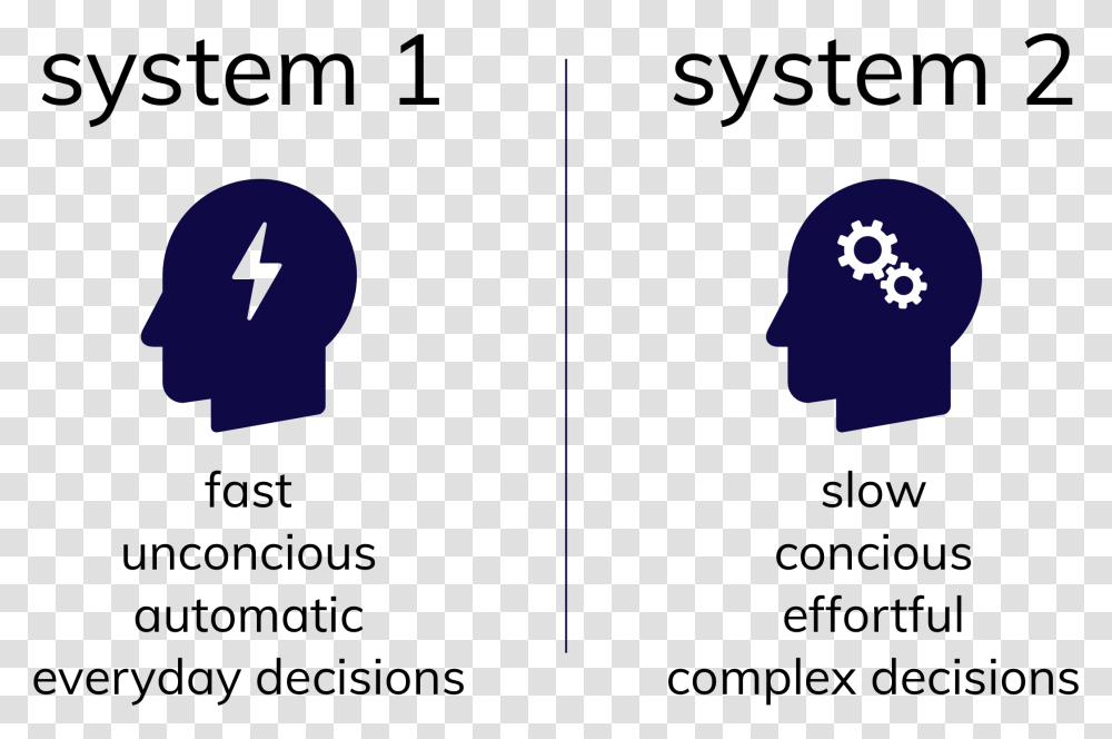 An Image That Shows Two Ways Of Thinking Automatic System Of Thinking, Light, Apparel, Security Transparent Png