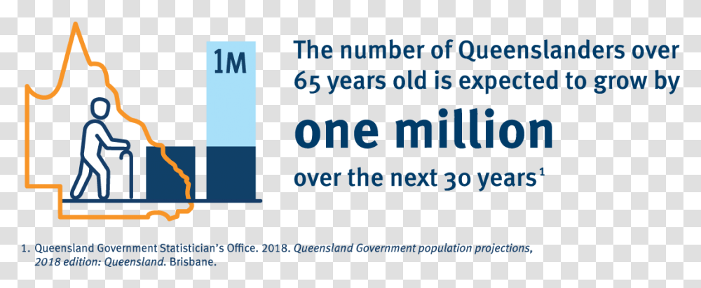 An Infographic Showing That The Number Of Queenslanders Queensland Health, Apparel Transparent Png