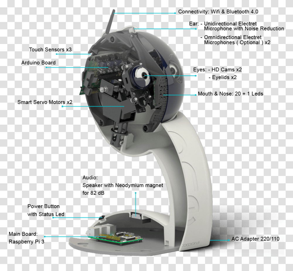 An Interactive Open Source Robot For Kids Developers Q Bo One, Helmet, Microscope, Airplane Transparent Png