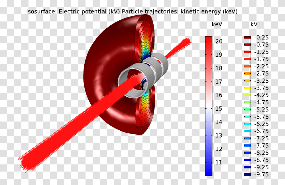 An Isosurface Plot From The Einzel Lens Tutorial Model Einzel Lens Simulation, Machine, Motor, Engine Transparent Png