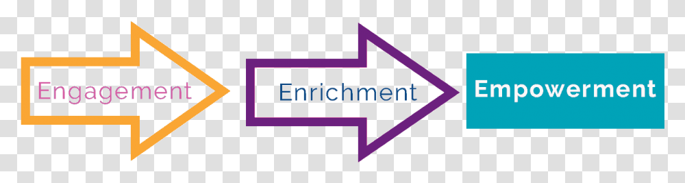 An Orange Arrow Labelled Engagement Graphic Design, Purple, Triangle Transparent Png