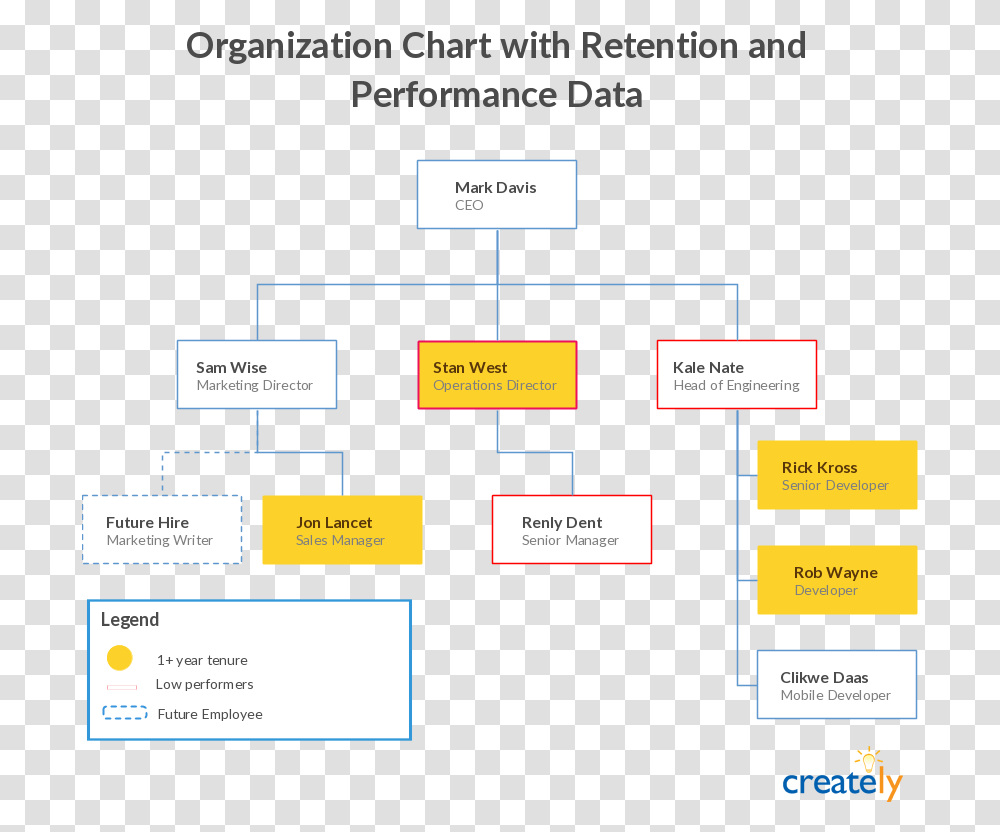 An Organizational Chart To Manage Your Company S Growth Best Organizational Structure For Growth, Diagram, Plot, Plan Transparent Png