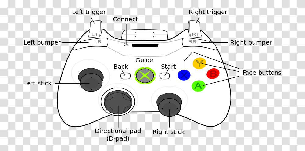 An Xbox Controller Roblox Xbox Controller Input, Electronics, Joystick Transparent Png