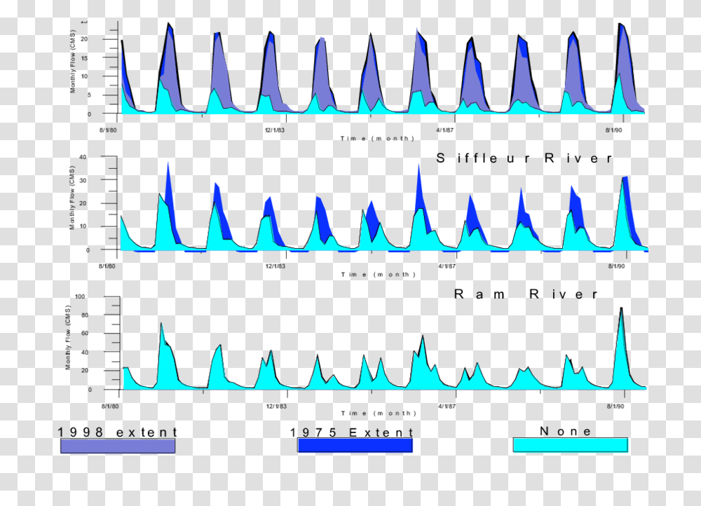 Analysis Of Glacier Contributions To Flow Using The Watflood Model, Word, Pattern, Label Transparent Png