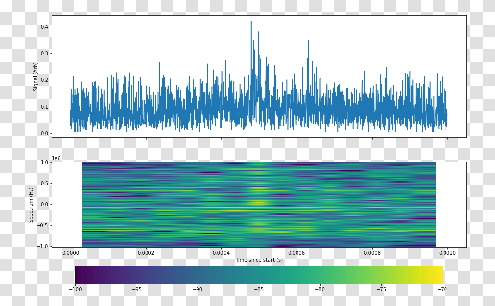 Analyzing Lightning Discharges With An Rtl Sdr And The Sage Plot, Monitor, Screen, Electronics, Text Transparent Png