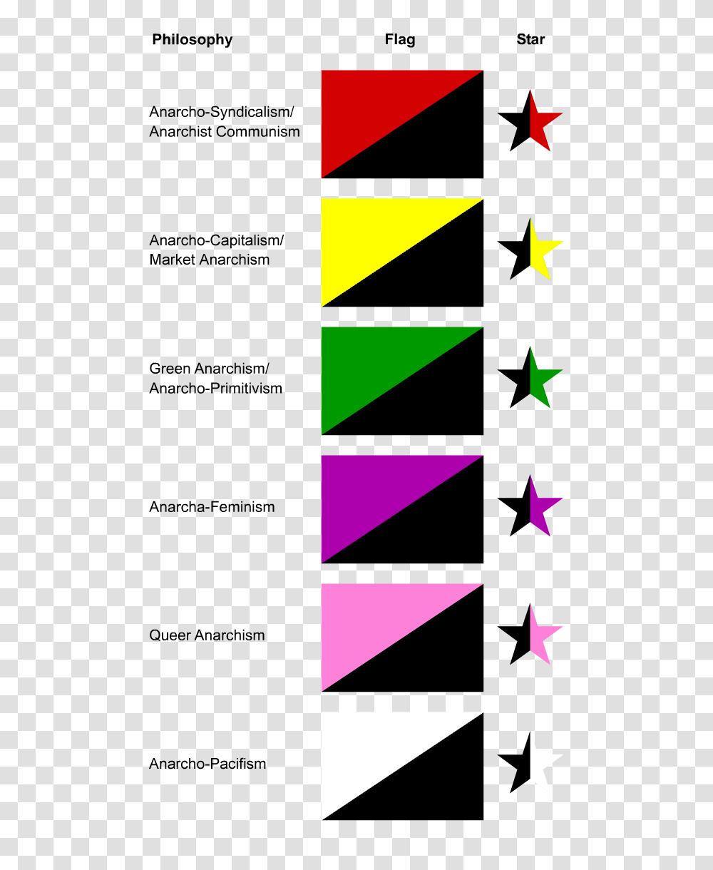 Anarchist Flags And Stars, Lighting, Label Transparent Png