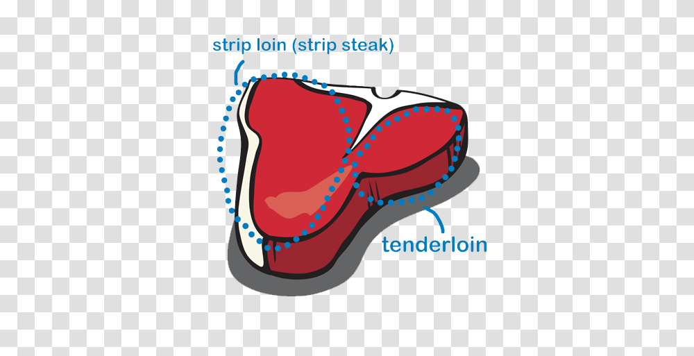 Anatomy Of A T Bone, Apparel, Cowboy Hat, Heart Transparent Png