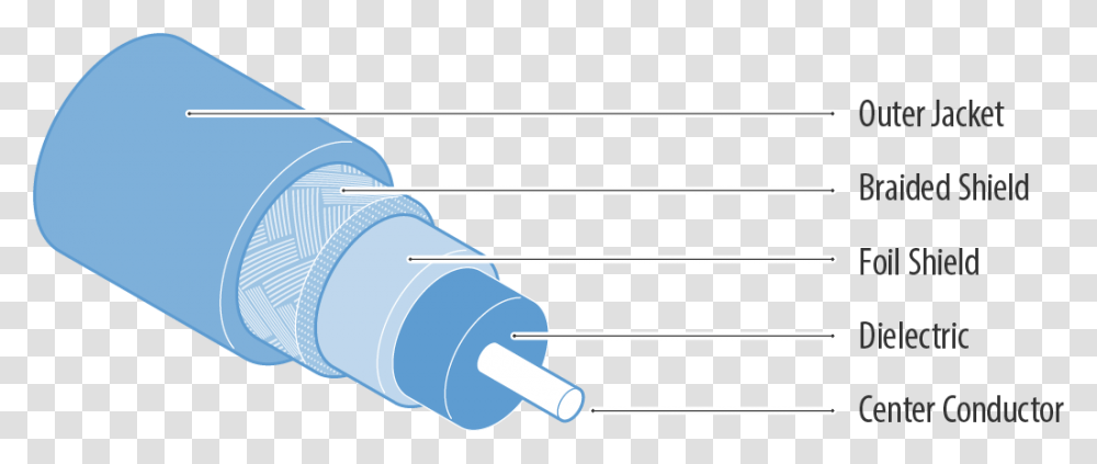 Anatomy Of Coaxial Cable Cable, Adapter, Plot, Injection, Water Transparent Png