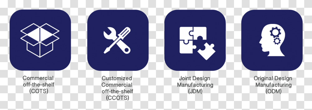 And Can Manufacture Your Custom Solution In House To Customised Solutions Customised Icon, Hook Transparent Png