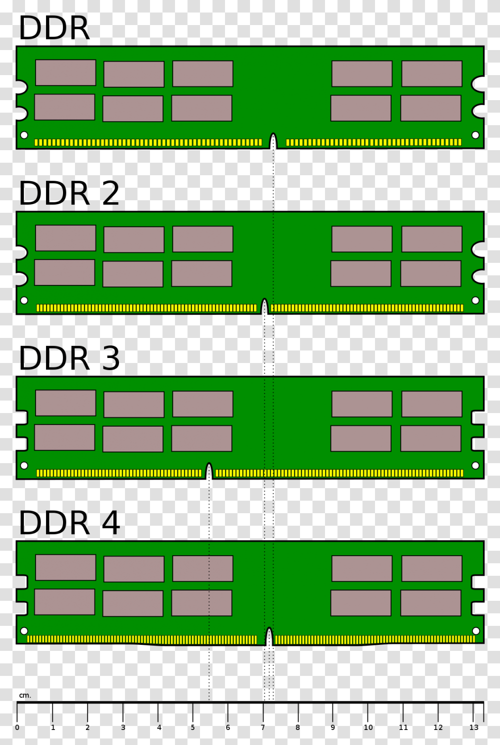 And Ddr2 Ram, Computer, Electronics, Computer Hardware, RAM Memory Transparent Png