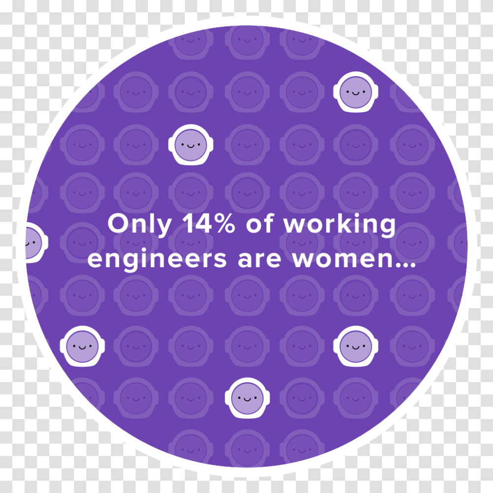 And Even Though 14 Of Working Engineers Are Women Circle, Rug, Sphere, Word Transparent Png