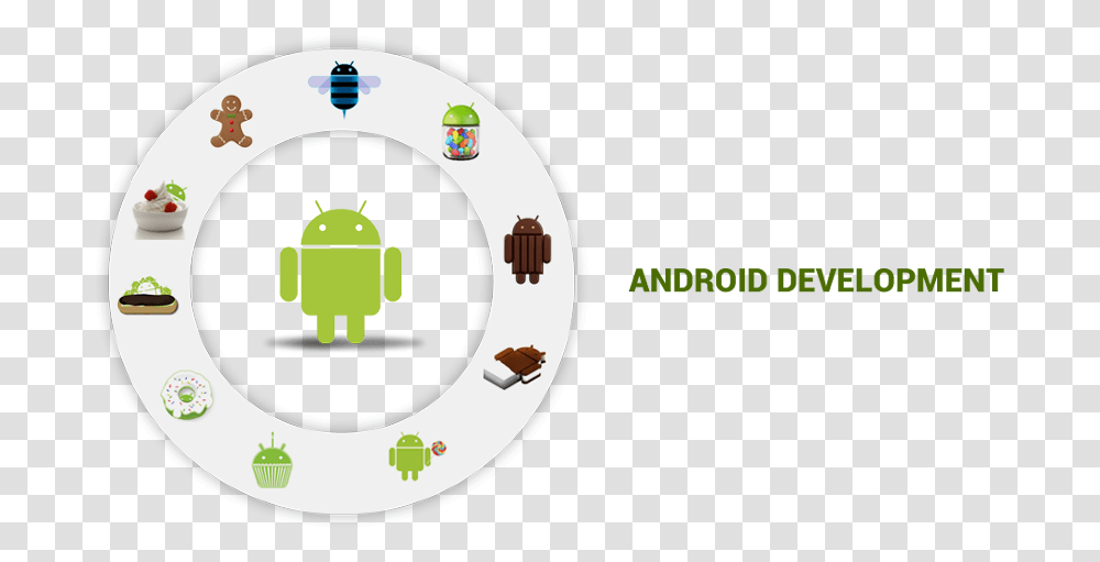 Android Android App Development, Number Transparent Png