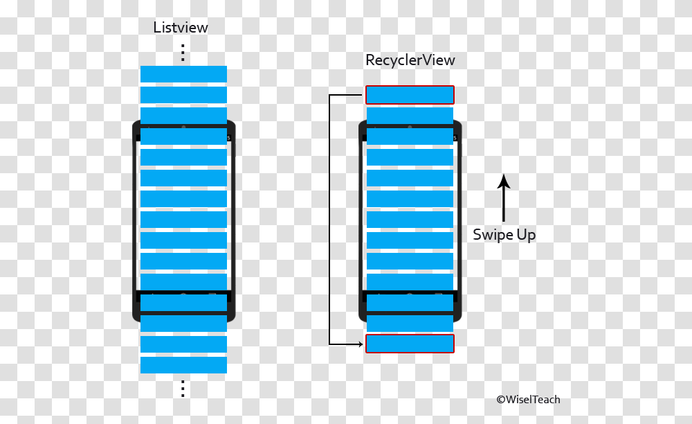 Android Listview Vs Recyclerview, Number, Label Transparent Png