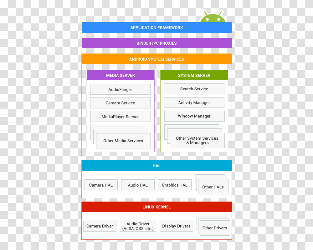 Android Operating System Android, Page, Label, Paper Transparent Png