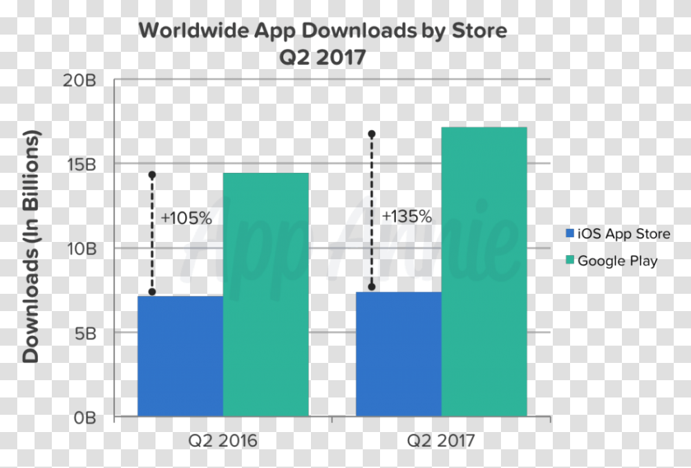 Android Vs Ios Downloads, Home Decor, Number Transparent Png