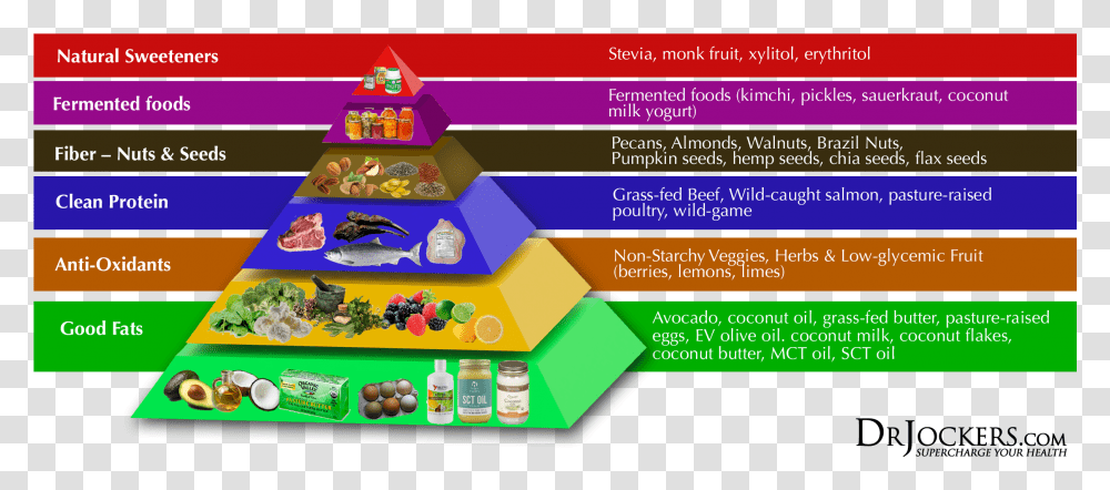 Anemia 13 Ways To Heal Anemia Naturally Dr Jockers Food Pyramid, Flyer, Poster, Paper, Advertisement Transparent Png