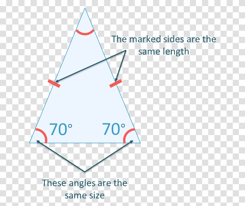 Angles Isosceles Triangle Equal Sides Equal Angles Triangle Transparent Png
