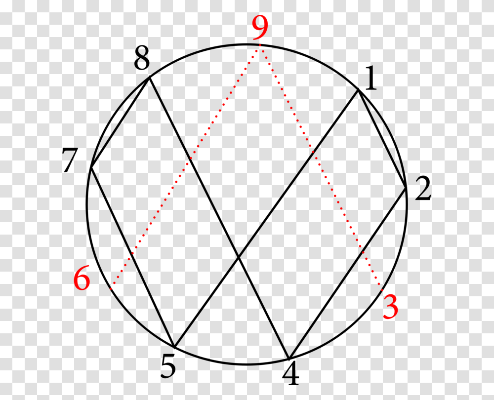 Anglesymmetryarea Vortex Mathematics, Triangle, Plot Transparent Png