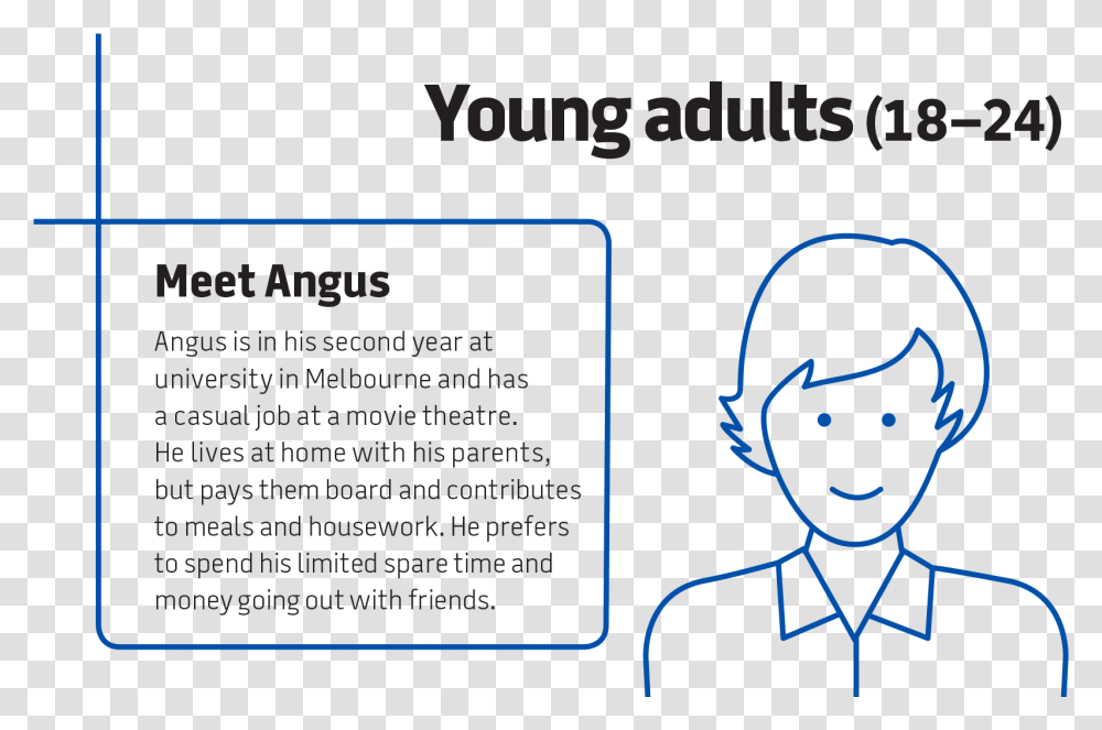 Angus Is In His Second Year At University In Melbourne Life Stages Young Adult, Label, Sticker, Electronics Transparent Png