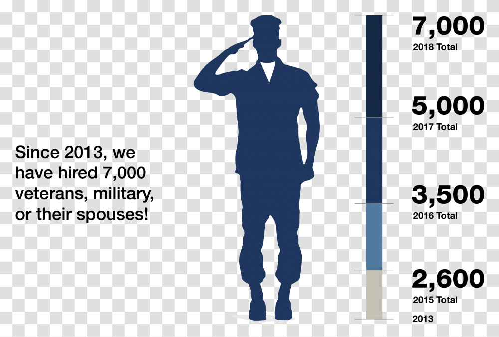 Animated Salute, Silhouette, Person, Standing, Suit Transparent Png
