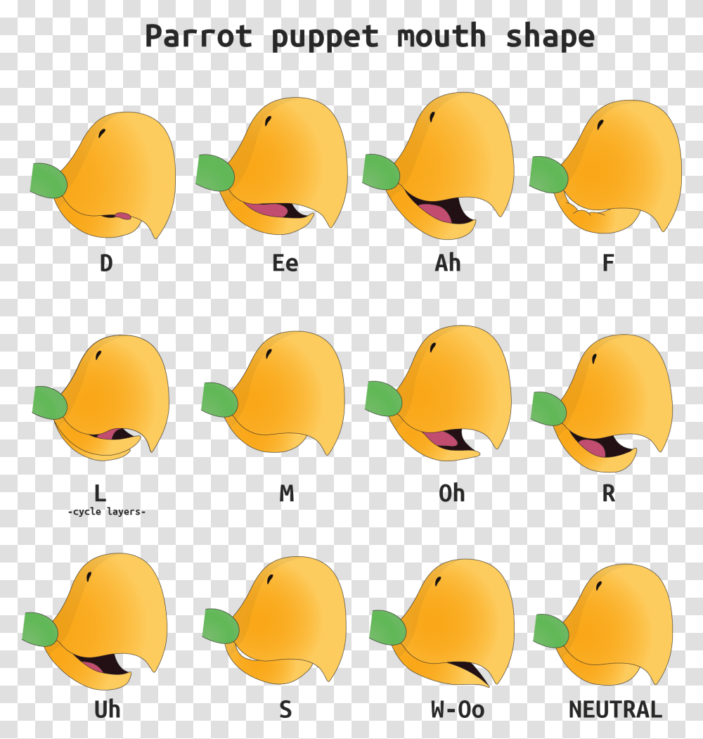 Animation Mouth Shapes Bird, Apparel, Helmet, Hardhat Transparent Png