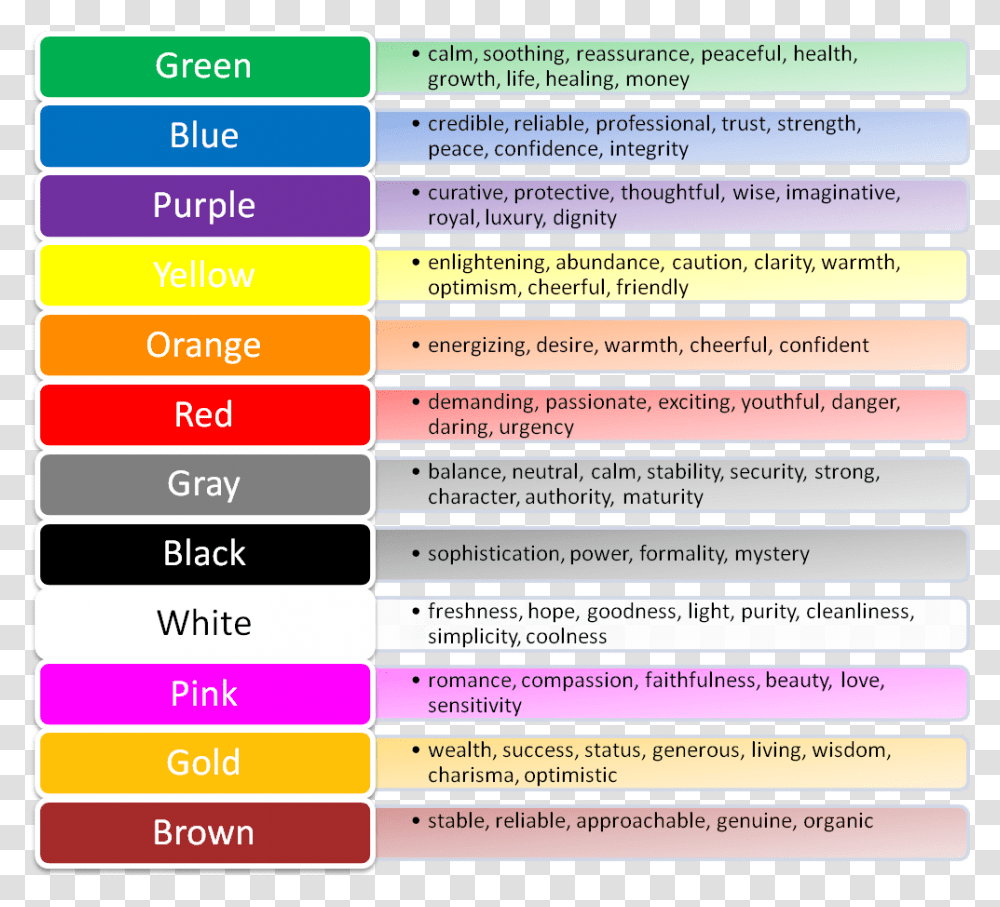 Anime Hair Color Meaning Color Meaning Chart, Word, Number Transparent Png