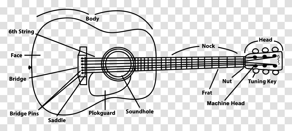 Annotated Diagram Guitar White Guitar, Gray, World Of Warcraft Transparent Png