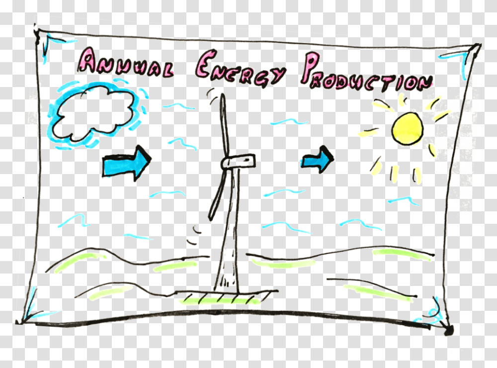 Annual Energy Production Part 1 Making Sense Of Nameplate, White Board Transparent Png