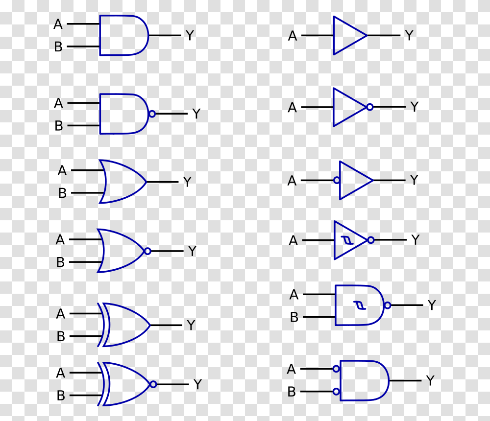 Anonymous Logic Functions Digital Electronics, Technology, Plot, Number Transparent Png