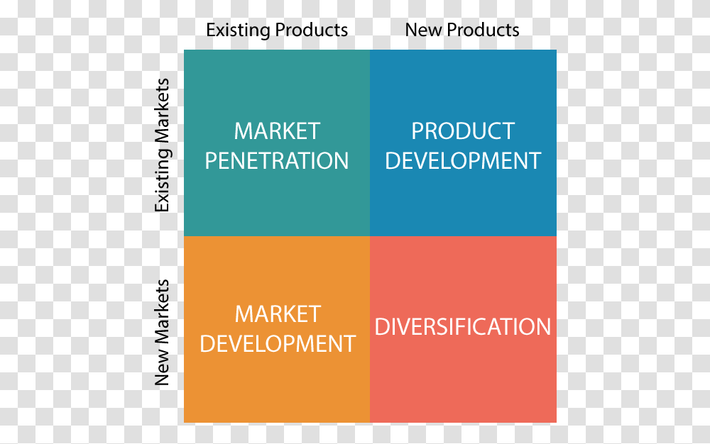 Ansoff Matrix In A Bank, Word, Face, Business Card Transparent Png
