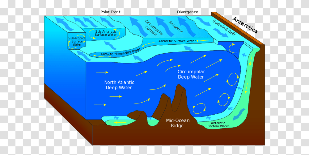 Antarctic Bottom Water Ocean Currents Antarctica, Nature, Outdoors, Plot, Map Transparent Png