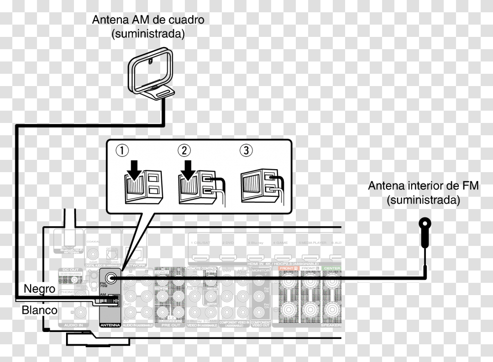 Antenna, Electronics, Computer, Screen, Hardware Transparent Png
