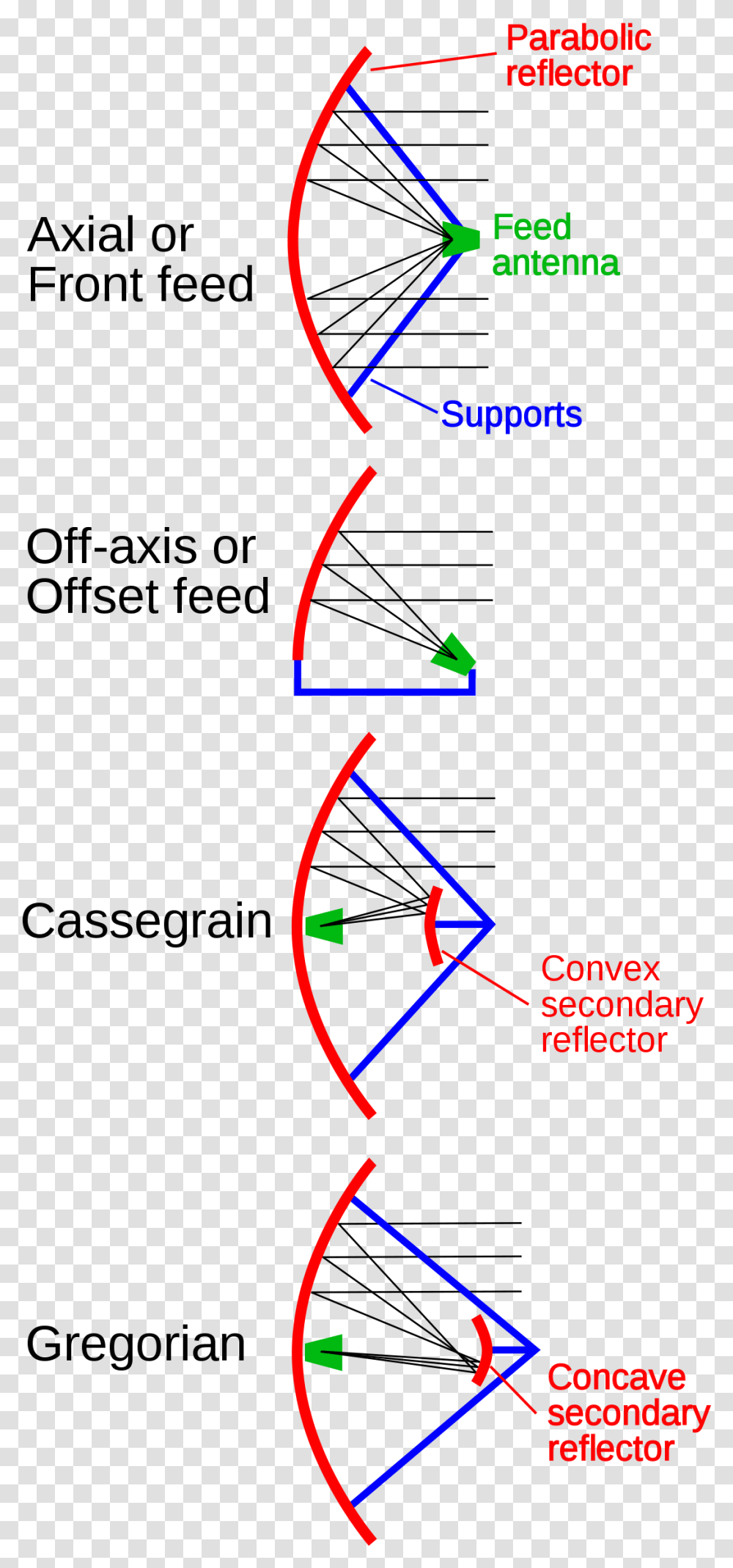 Antenna Off Axis Angle, Number, Triangle Transparent Png