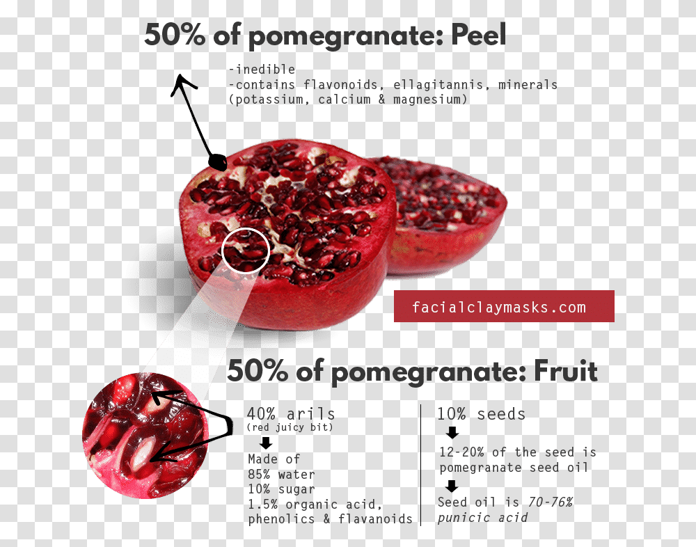 Antioxidant Rich Pomegranate Face Mask Pomegranate Face Mask Benefits, Plant, Produce, Food, Fruit Transparent Png