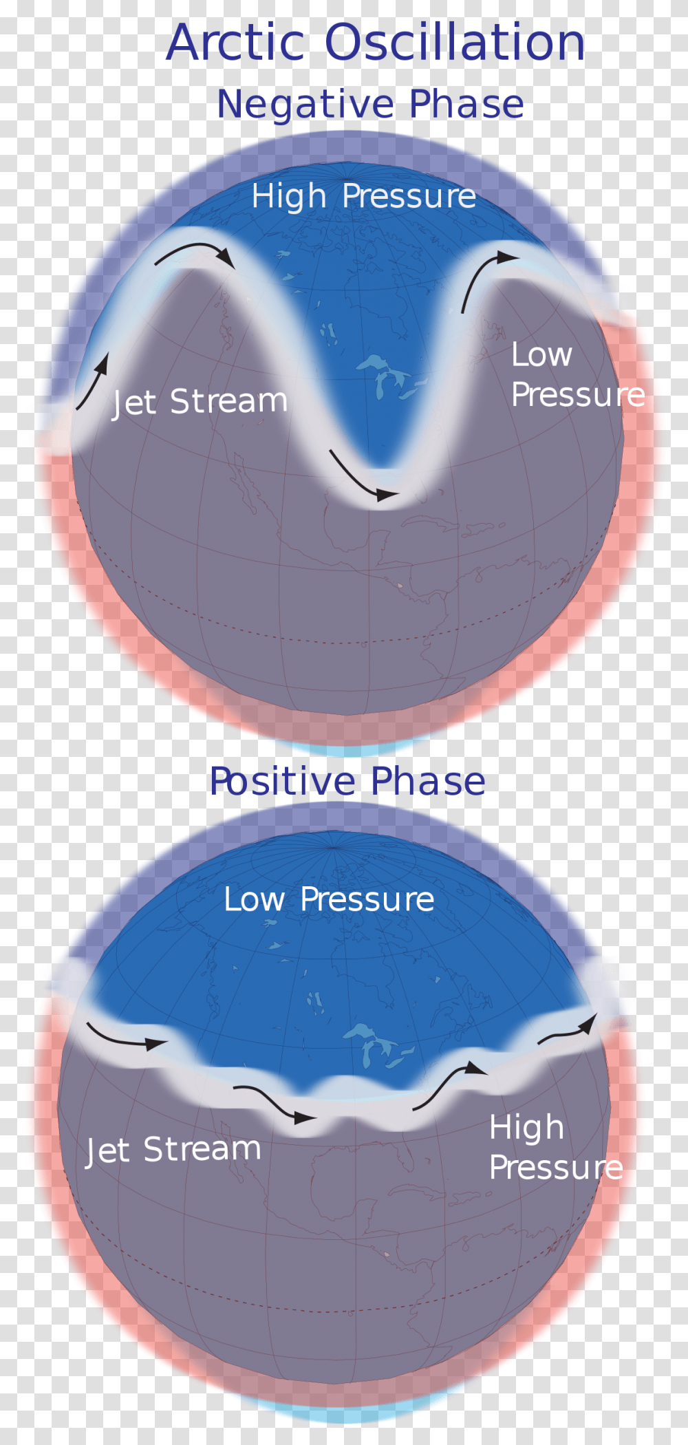 Ao Jet Stream, Sphere, Astronomy, Outer Space, Planet Transparent Png